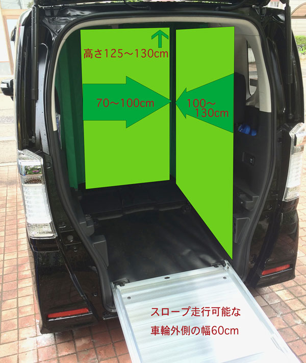 赤帽時代の軽パワーゲートを超える安心感