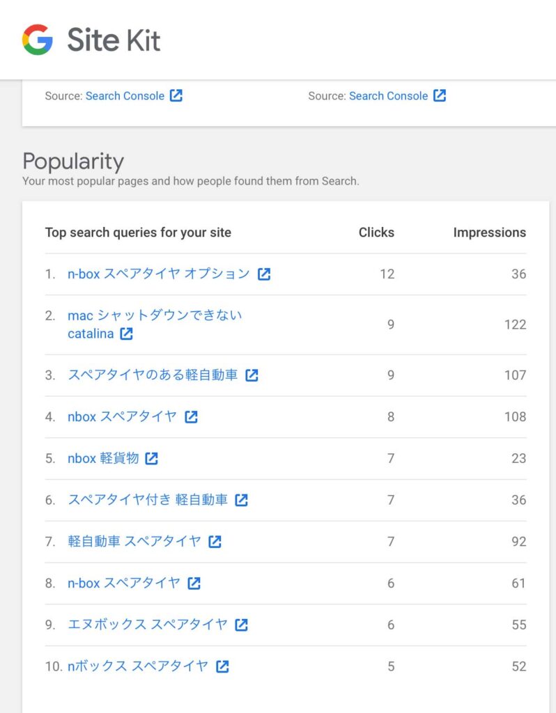 N-Box　スペアタイヤ需要